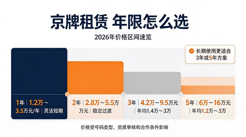 小牛京牌服务流程