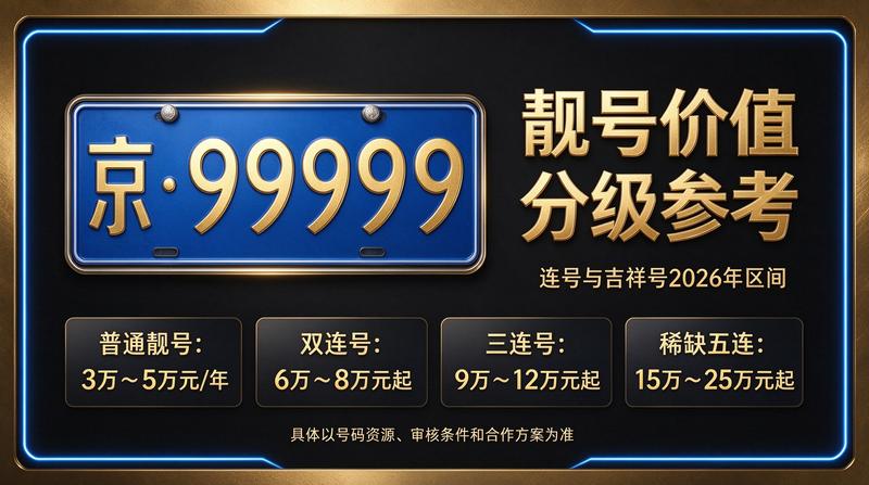 2026年新能源汽车政策解读